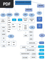 Mapa Conceptual de Metodologia de Investigacion Alex Sarmiento Sarmiento F1