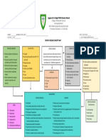 Crohn'S Disease Concept Map