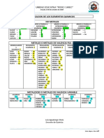 Clasificacion de Elementos Químicos