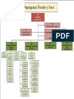 Organigrama-Nombres y Fotos