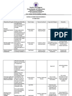 Department of Education: Sto. Tomas South Central School School Action Plan in Science 6 SY 2020-2021