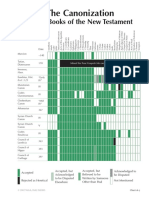 18-5 The Canonization of The Books of The New Testament
