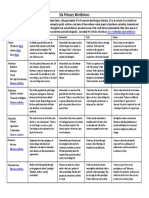 Six Primary Worldviews: Statistica)