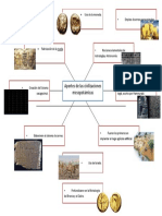 Aportes de Las Civilizaciones Mesopotámicas