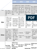 Cuadro Comparativo NIAS