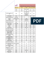 Lab To Lab Offer price-PUNE LIFECELL