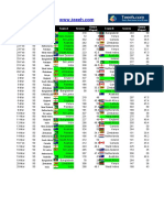 2 Cricket World Cup 2011 Schedule Sheet24