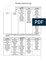 Salicylate Content of Foods: Fruits Negligible Low Moderate High Very High