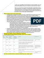 Pharmacology 1 Exam 1 Study Guide