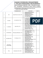 Daftar Musyawarah Kerja Guru (MKG) Ypp Nurul Islam TAHUN PELAJARAN 2021/2022