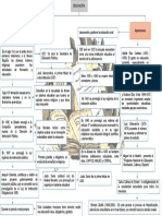 Mapa Conceptual - Educacion - Jordi Cervera