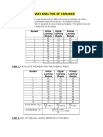 One-Way Analysis of Variance