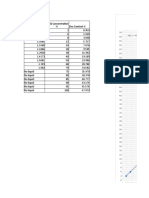 Chart Title: Zinc Content % Specific Gravity (@20 C Temp) ZN Cl2 Concentration %