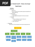 Fiqih Shalat Mazhab Syafi 1