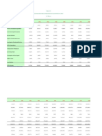 Table C1.5 Gross Domestic Product and Expenditure at Current Purchaser's Price (N' Million)