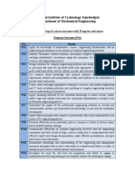 P23. Mapping of Course Outcome With Program Outcomes