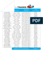 Tracking The Trades