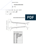 Formulae and Data Sheet