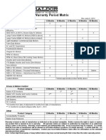 Product Warranty Period Matrix: Motors