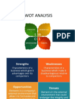 Swot Analysis