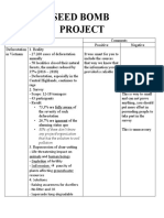 Seed Bomb Project: Any Project/organization That Has The Solution To Soil Pollution