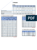 Tabela de Torque - WEG