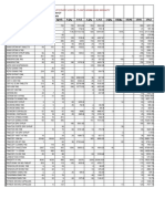 Agam Agencies: Considering Sale Rate Effective Purchase Rate