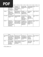 Oral Presentation Rubric