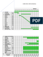 Construction Schedule: Months