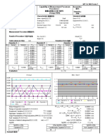 Quality Assurance: QP 7.2 S03 Form 7 Capability of Measurement Processes Procedure 2 程序2 (Gauge R&R)