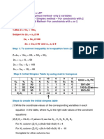 Simplex Method Problem-Solved