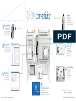 03 - C445 Plug and Play Communications - Overview