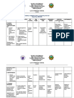 School Coordinator's Action Plan in Ict 2020-2021 Erika W.