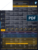 Intelligent Enterprise Poster For Retail - Business Capabilities Required On The Journey To The IE and How SAP Supports These.