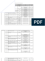 Program Studi No Tahun Judul Penelitian Peliti Ket Sumber Dan Jenis Dana