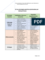 Características de Las Estrategias Genéricas