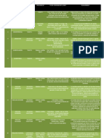 Tabla Medicamentos para Diabetes