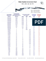 Water Quality Conversion Chart1.3