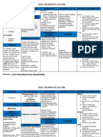 Drug Therapeutic Record