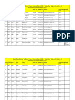 Prgm-Sminr Faculties Identified Through FIP NIRC