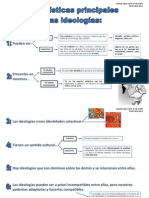 Características de Las Ideologías