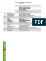 Project Sminar - II Topics Sem-III, 2013