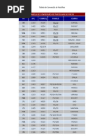 Tabela Conversão Pastilhas 001