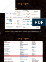 Four Major Drug Targets