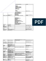 Cloud Storage Profiles