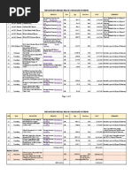 Dismantling Details PDF