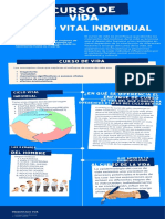 El Curso de Vida y El Ciclo Vital Individual