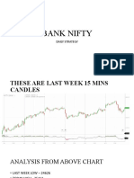 Bank Nifty: Daily Strategy