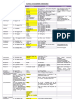 Daftar Dosis Dan Sediaan Obat