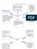 Grafica de Modalidades de Turismo